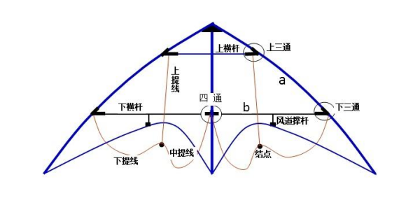 风筝怎么穿线
