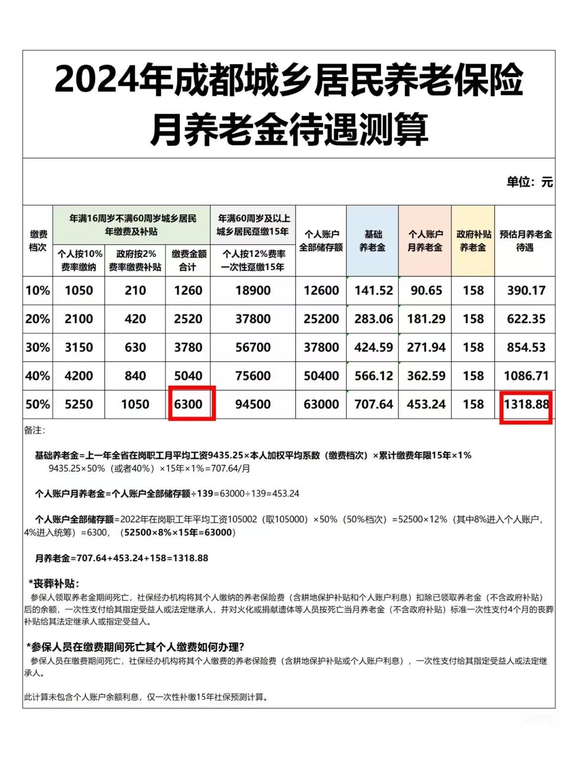 个人社会养老保险怎么交